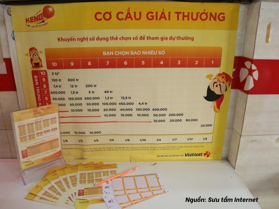 Giới thiệu về Keno Vietlott chi tiết